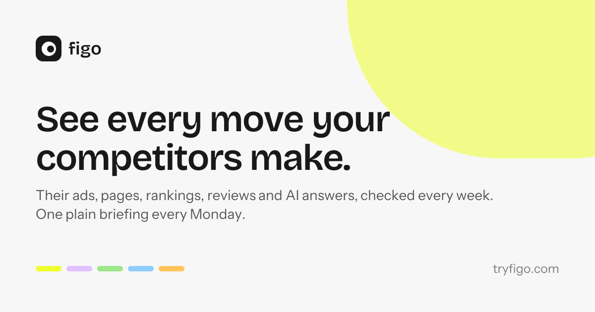 I built Figo to turn competitor research into a weekly briefing